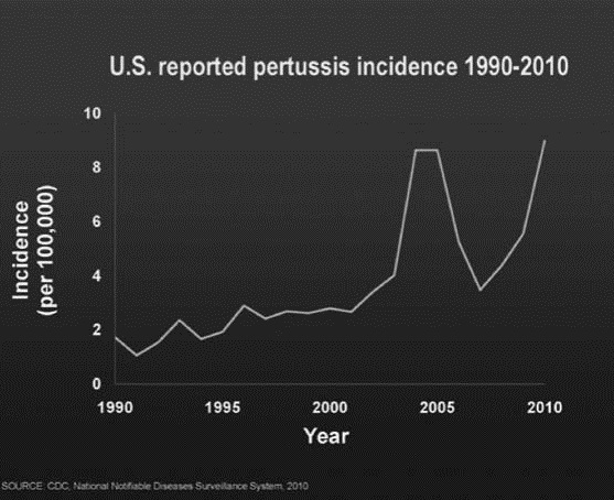 EMR032612graph1.jpg