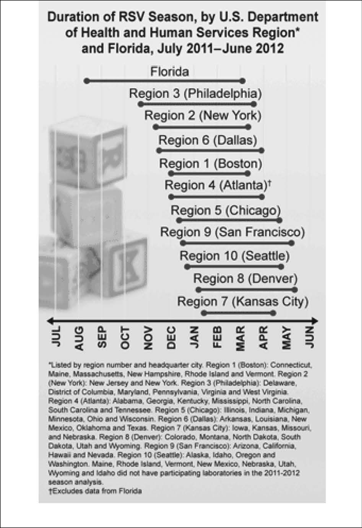 CDC%20RSV%20graphic.jpg
