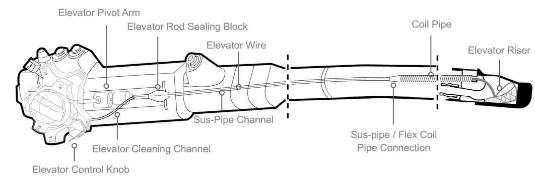 Module%204%20-%20Duodenoscope%20Elevator%20Channel%20(ERCP%20Elevator%20Channel).jpg