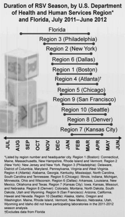 CDC%20RSV%20graphic.jpg