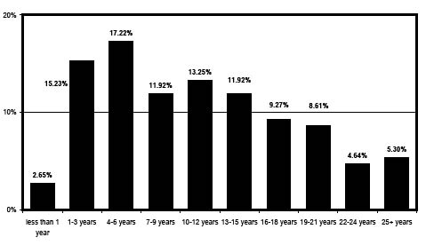 HEH 11 salary chart.pdf