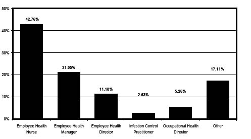 HEH 1 salary chart.pdf
