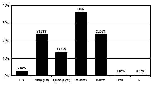 HEH 2 salary chart.pdf