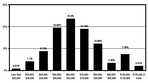 HEH 5 salary chart.pdf