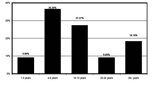 OHM salary chart 12.pdf