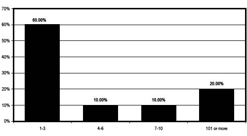 OHM salary chart 14.pdf