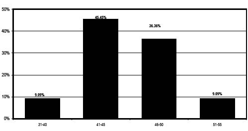 OHM salary chart 15.pdf