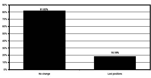 OHM salary chart 16.pdf