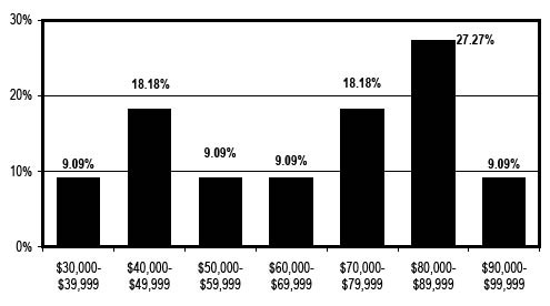 OHM salary chart 5.pdf