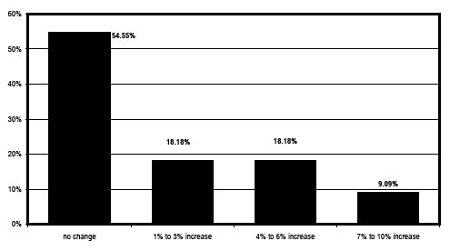 OHM salary chart 7.pdf