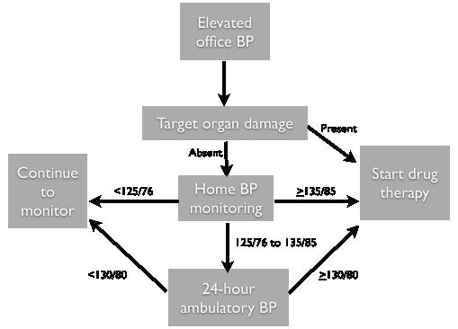 PCR1210fig1blood pressure.pdf