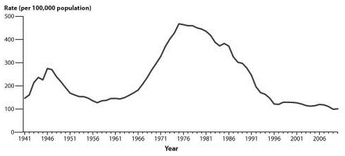 EMR060412 fig2 gonorrhea rates.jpg