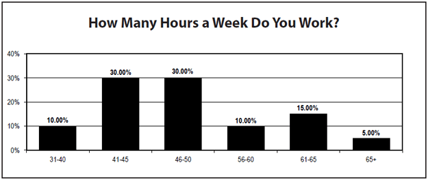 Chart 4