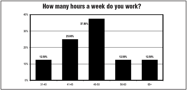 Chart 2