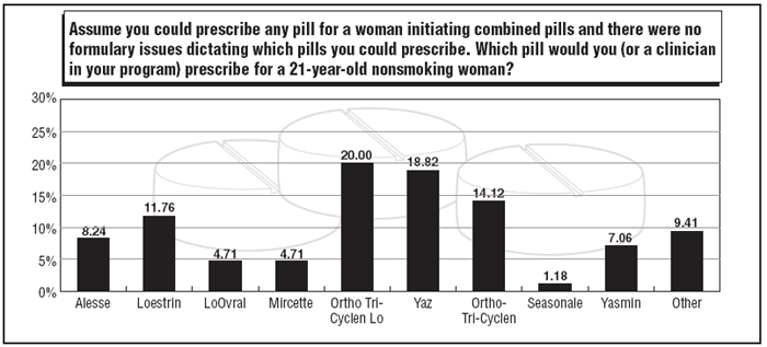 Top Nonformulary Pills