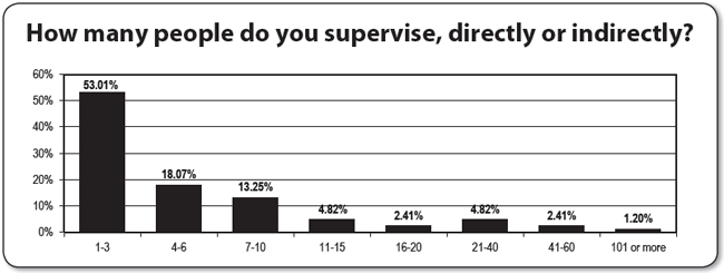 Chart 6