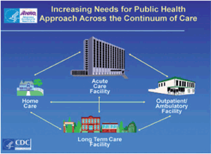 Public Health