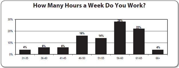 Chart 5