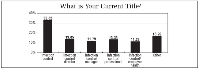 Chart 1