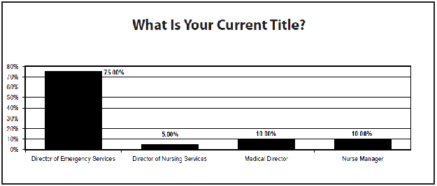 Chart 3