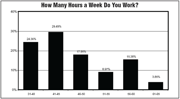 Chart 5