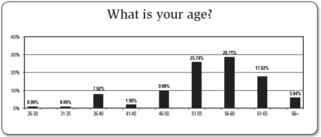 Chart 2