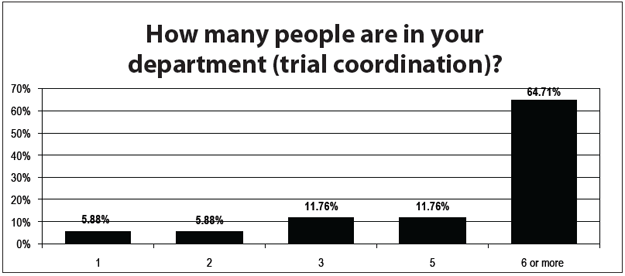 Chart 5