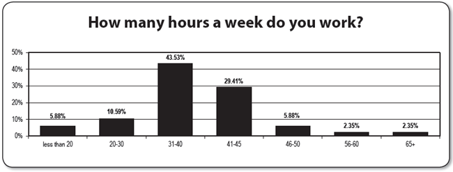 Chart 3