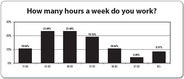 Chart 5