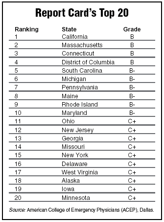 Report Card's Top 20