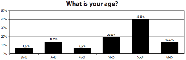 Chart 2