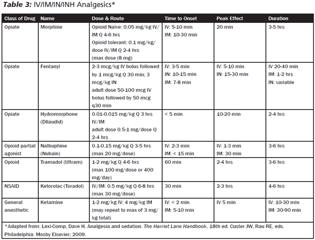 Table 3