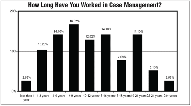 Chart 6