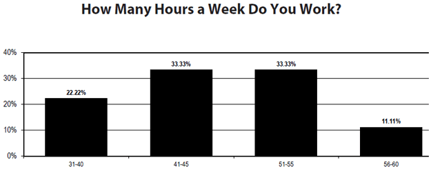 Chart 2