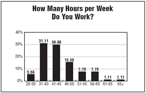 Chart 4