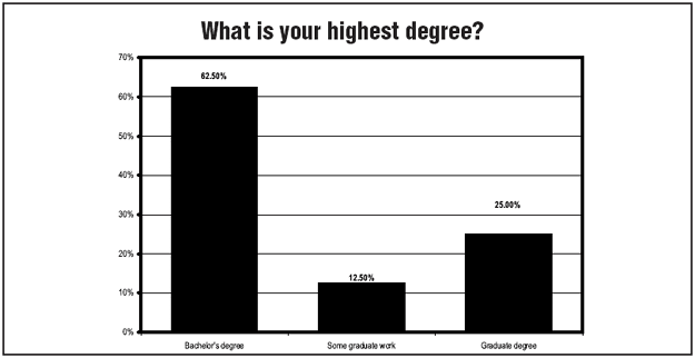 Chart 1