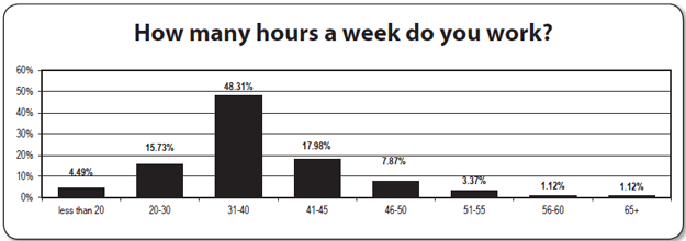 Chart 2