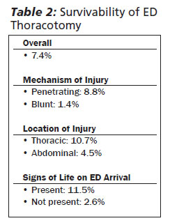 EMR090813Table2