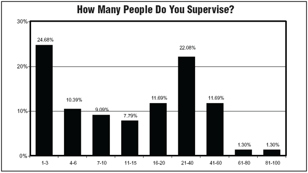 Chart 4