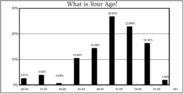 Chart 4
