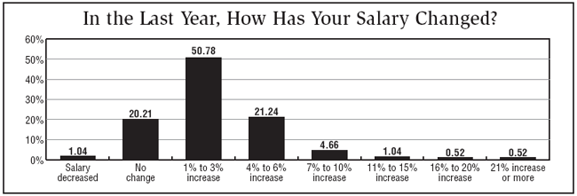 Chart 4