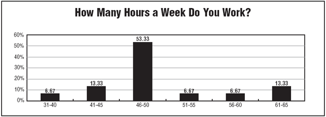 Chart 2