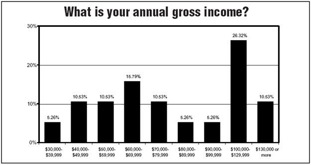 Chart 2