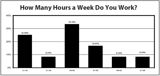 Chart 6