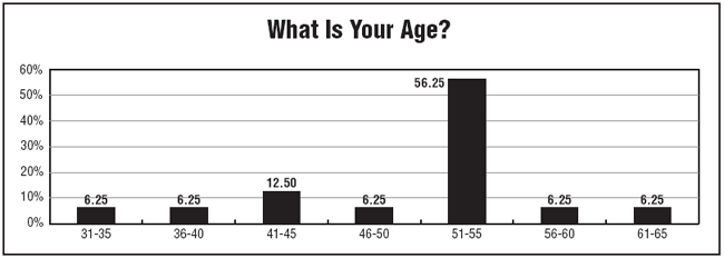 Chart 6
