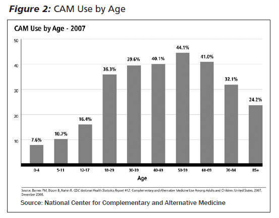 EMR092213Fig2