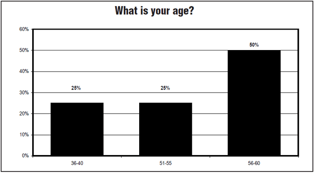 Chart 4
