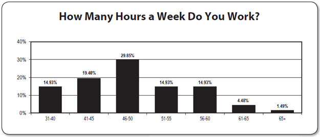 Chart 5