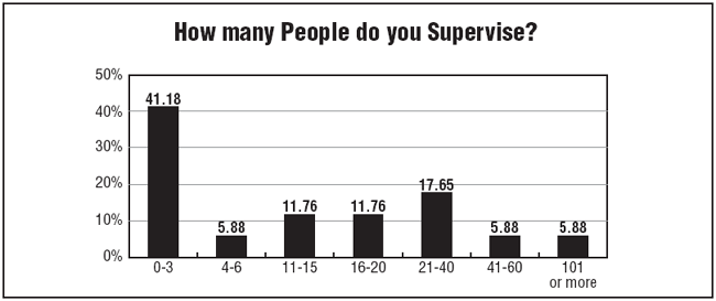 Chart 1