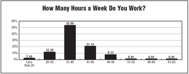 Chart 5